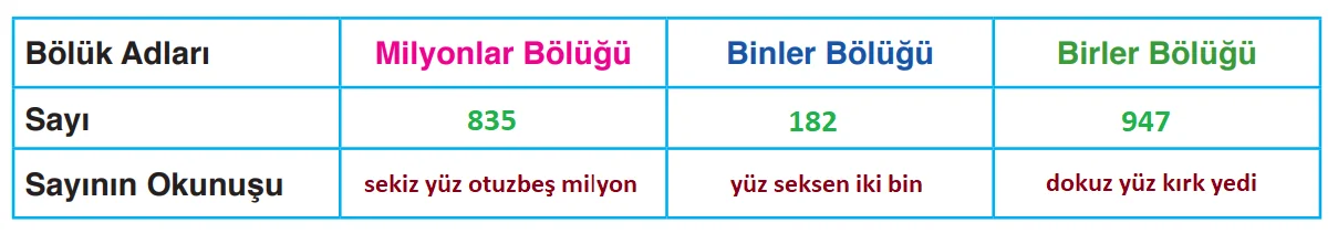 9 basamaklı sayı