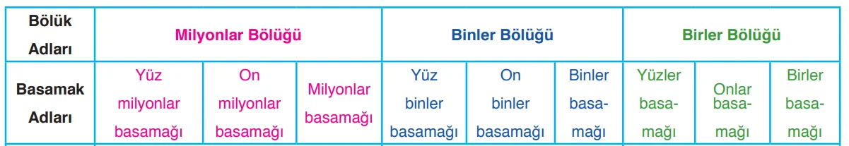 basamak ve bölükler