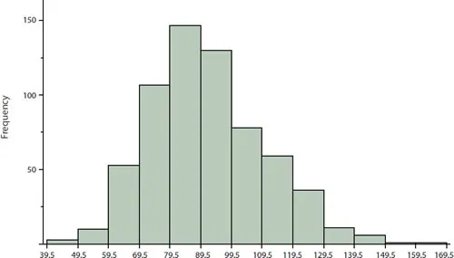 Histogram nedir? – Histogram Konu Anlatımı ve Örnekleri