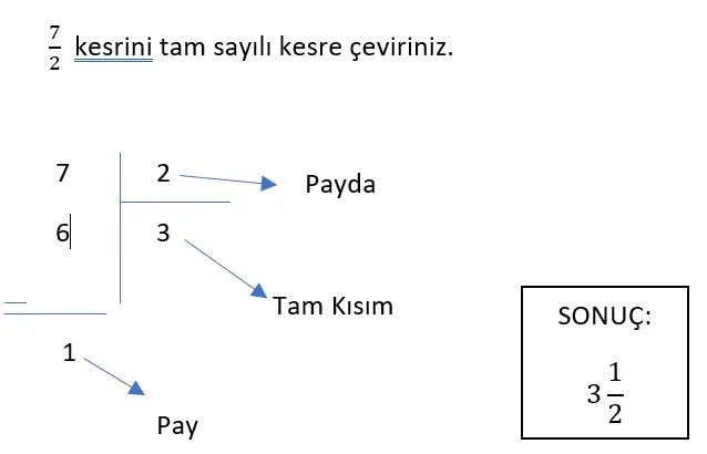 bileşik kesri tam sayılı kesire çevirme