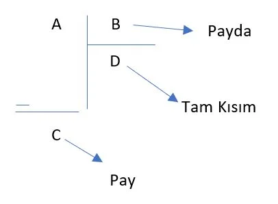 bileşik kesir tam sayılı kesir yapma